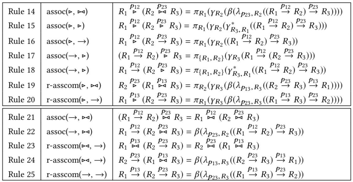The rewriting rules for ECA approach