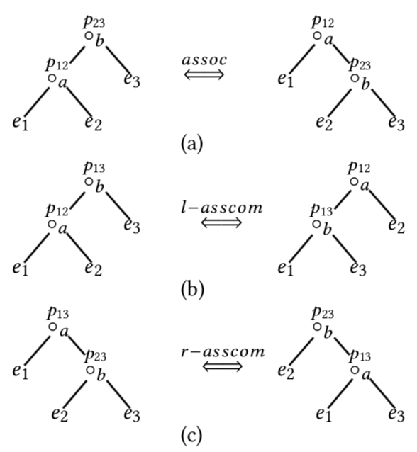 3 basic properties