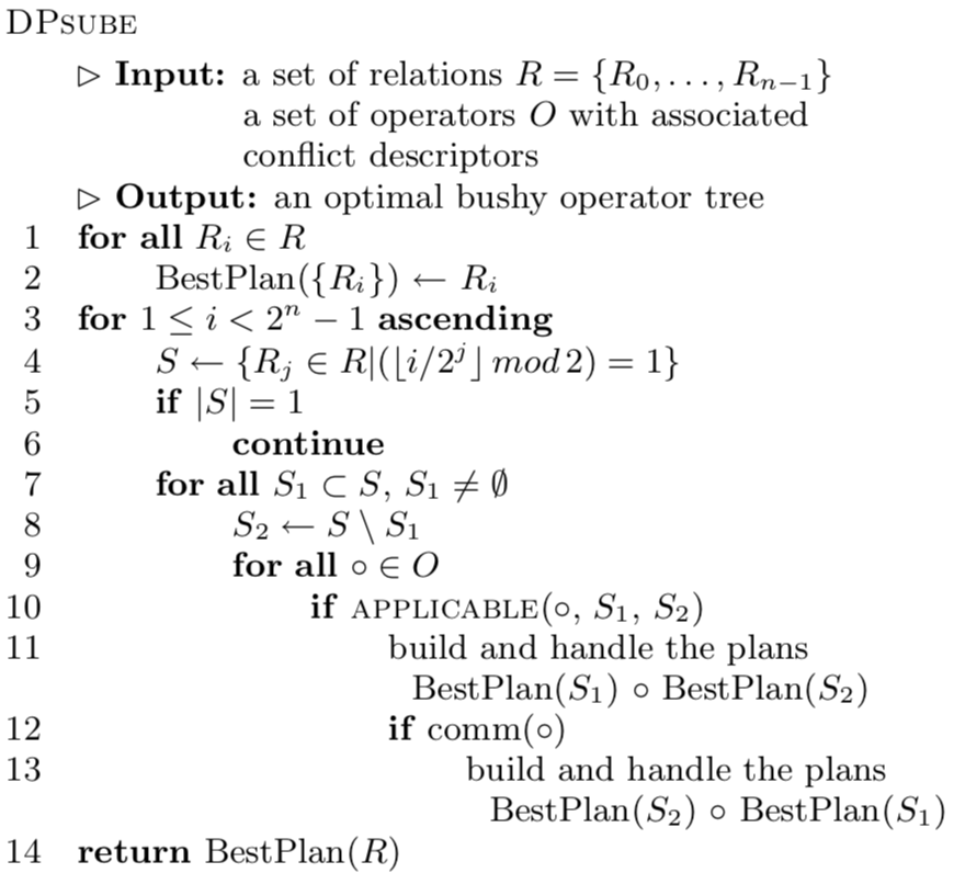 Pseudocode for DP algorithm