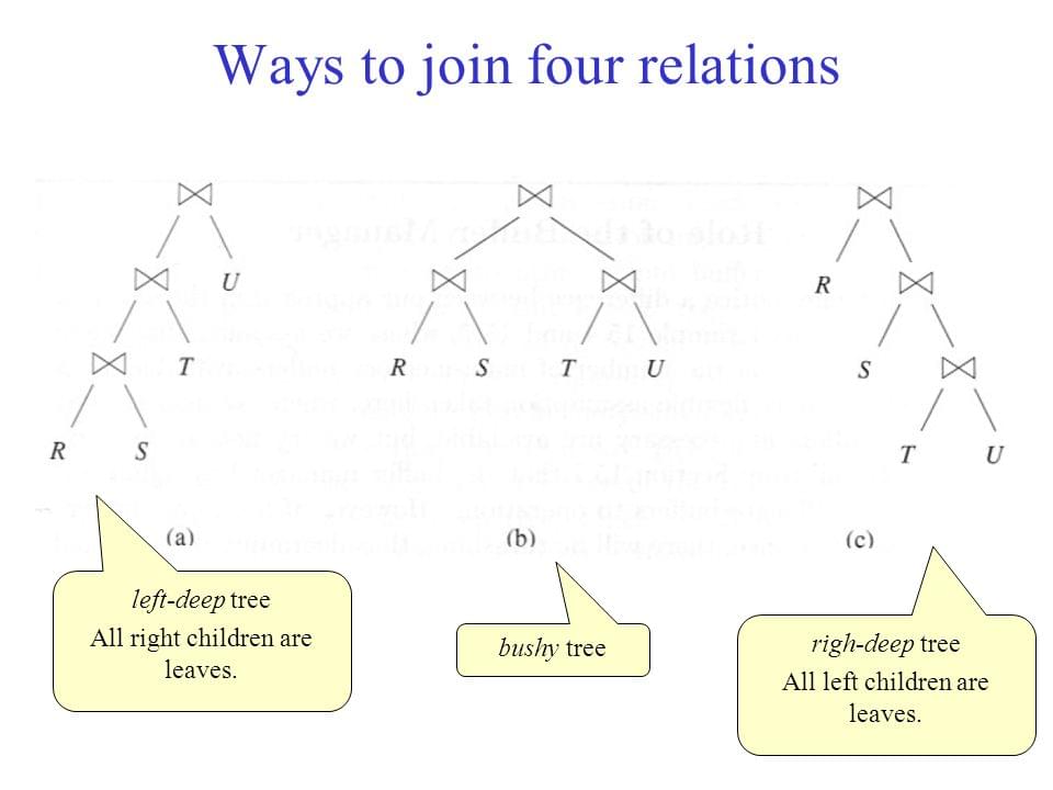 3 types of join trees